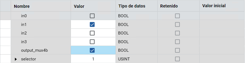 Resultados