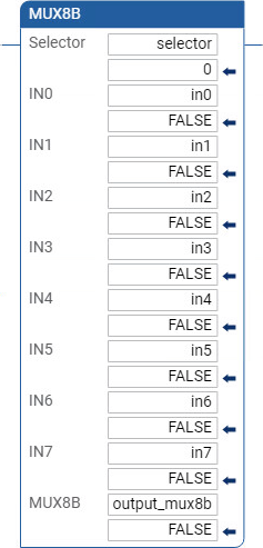 Ejemplo de diagrama de lógica de escalera MUX8B