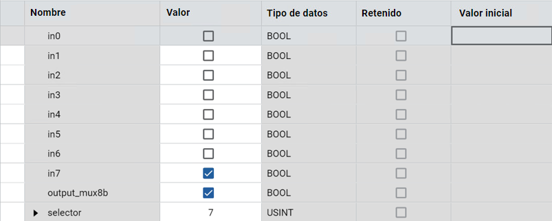Resultados