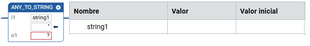 Visualización del valor de LD - Programa - Sin valor inicial - Cadena