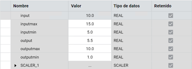 Resultados