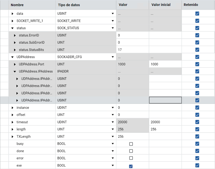 Resultados: UDP sin conexión abierta