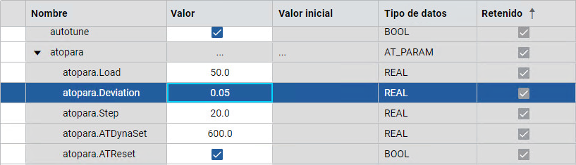 Establezca la desviación.