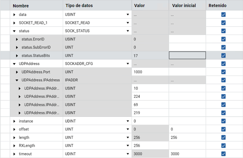Resultados - UDP