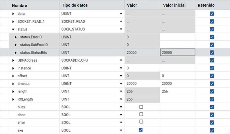 Resultados: TCP