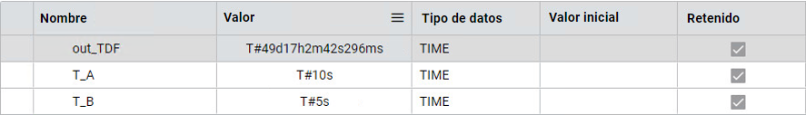 Resultados