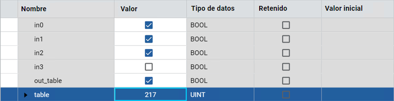 Resultados