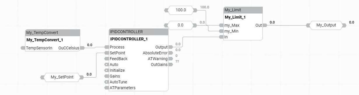 Diagrama de bloque de funciones para controlar la temperatura