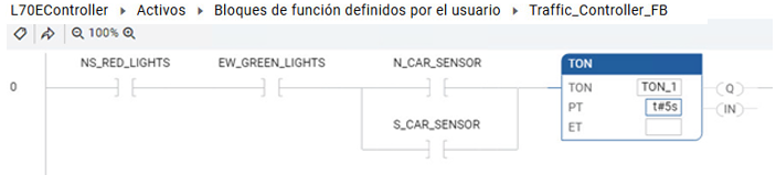 Resultados después de agregar un TON