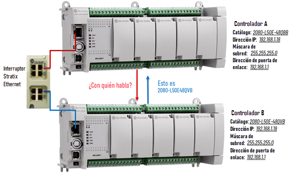 Diagrama que muestra cómo crear un programa de mensajes con MSG_CIPGENERIC y COP