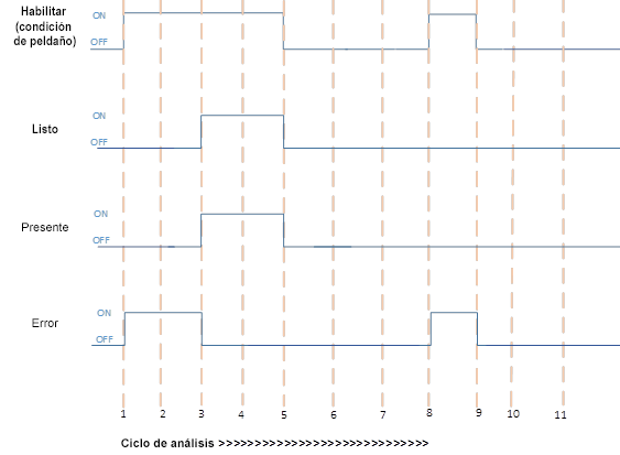 Ejecución correcta de MODULE_INFO con error: ningún módulo físico