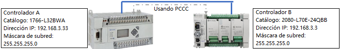 Cree un programa de mensajería MSG_PCCC para escribir un valor en una dirección de MicroLogix y leer un valor de la misma