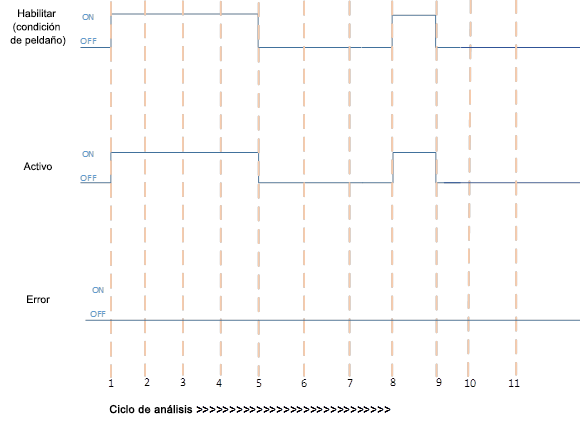 Ejecución de PID correcta