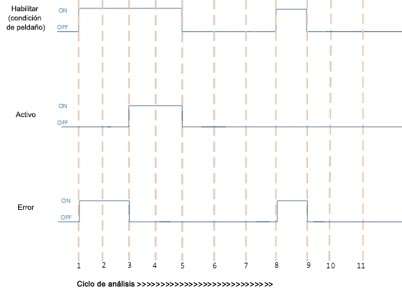 Ejecución de PID con Error y ejecución correcta
