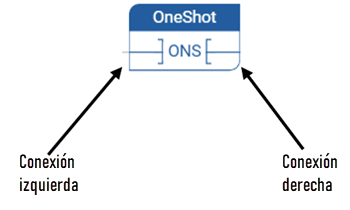 ONS