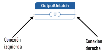 OTU