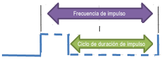 PWM