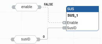 Ejemplo de diagrama de bloque de funciones SUS
