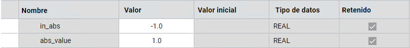 Resultados