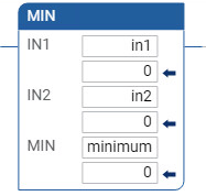 Ejemplo de diagrama de lógica de escalera MIN