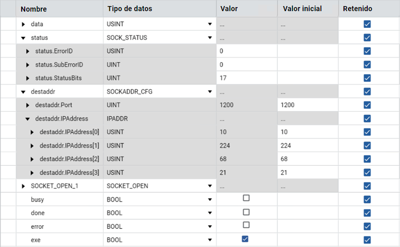 Resultados: TCP