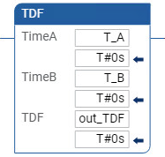 Ejemplo de diagrama de lógica de escalera TDF