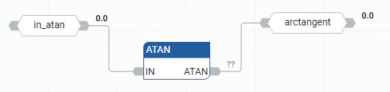Ejemplo de diagrama de bloque de funciones ATAN