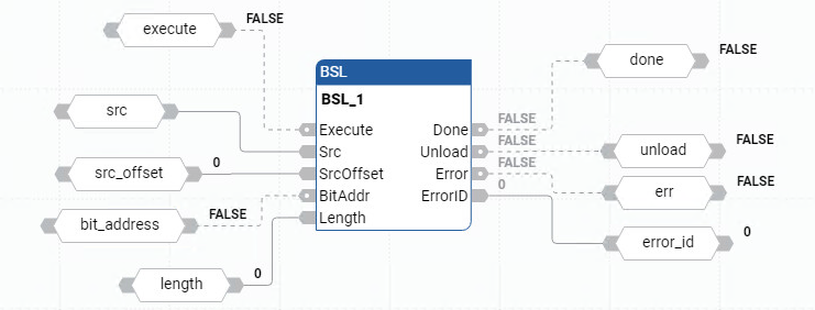 Ejemplo de diagrama de bloque de funciones BSL