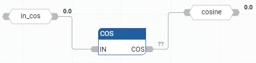 Ejemplo de diagrama de bloque de funciones COS