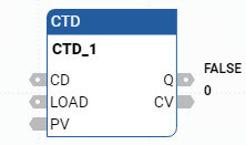 CTD