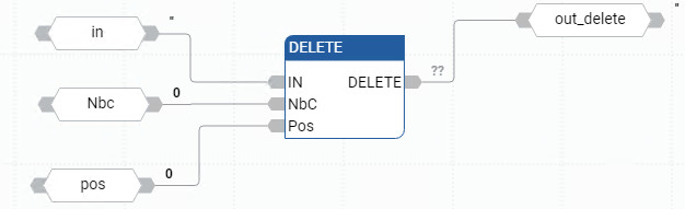 Ejemplo de diagrama de bloque de funciones DELETE