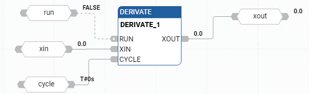 Ejemplo de diagrama de bloque de funciones DERIVATE