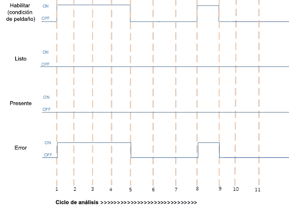 Ejecuci&oacute;n de MODULE_INFO con Error