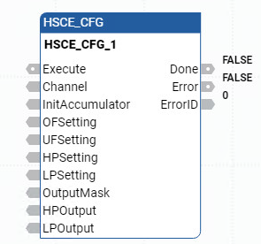 HSCE_CFG