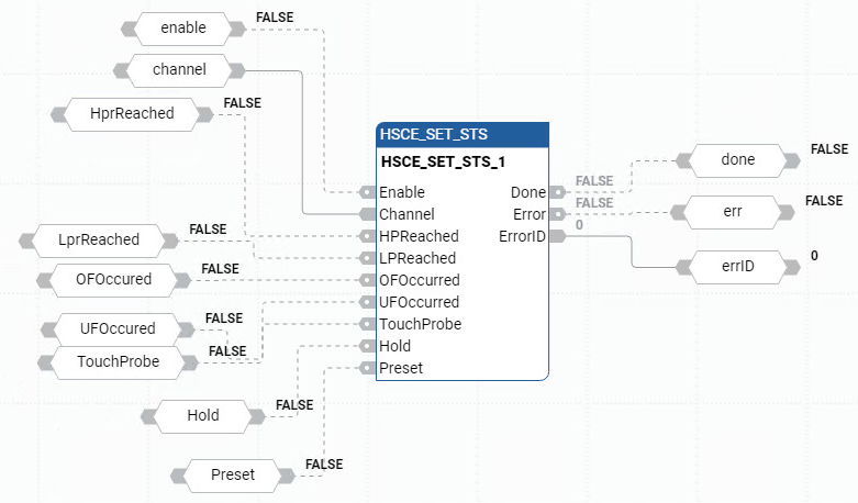 Ejemplo de diagrama de bloque de funciones HSCE_SET_STS