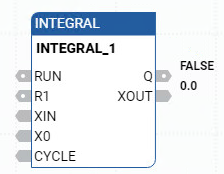 INTEGRAL