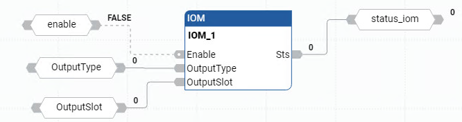 Ejemplo de diagrama de bloque de funciones IOM