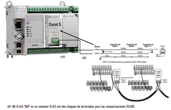 Cableado de Micro850 L50E