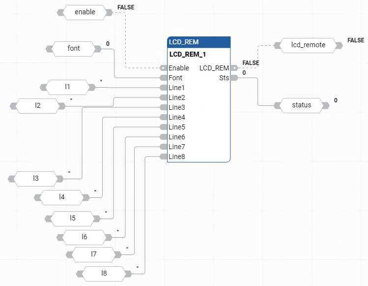 Ejemplo de diagrama de bloque de funciones LCD_REM