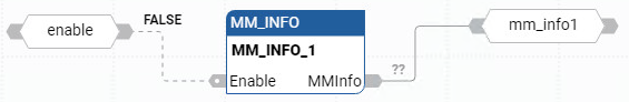 Ejemplo de diagrama de bloque de funciones MM_INFO