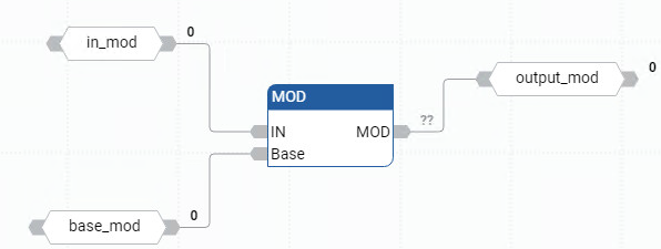 Ejemplo de diagrama de bloque de funciones MOD