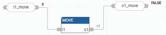 Ejemplo de diagrama de bloque de funciones MOVE