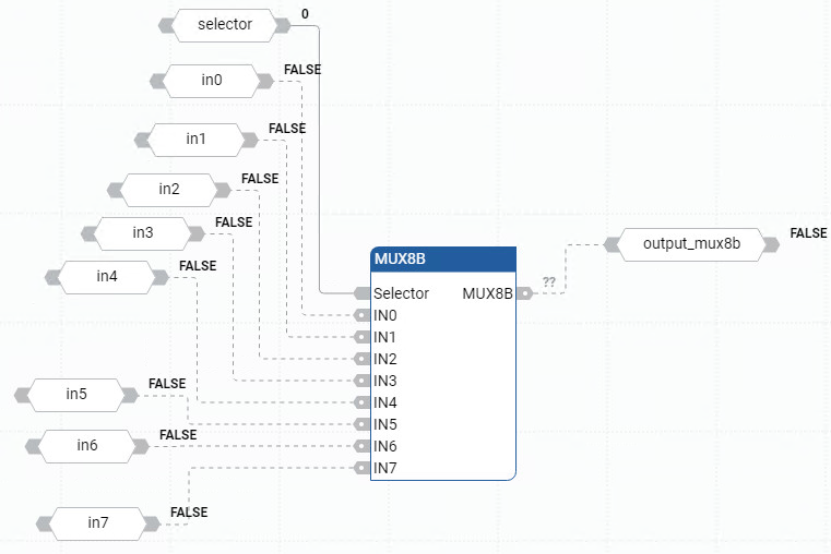 Ejemplo de diagrama de bloque de funciones MUX8B