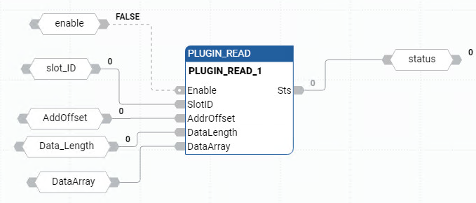 Ejemplo de diagrama de bloque de funciones PLUGIN_READ