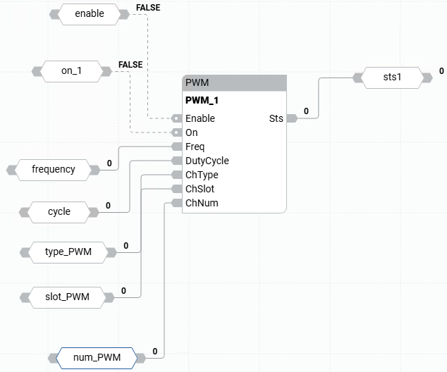 Ejemplo de diagrama de bloque de funciones PWM