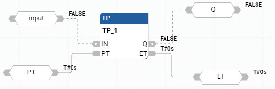 Ejemplo de diagrama de bloque de funciones TP