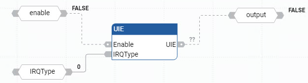 Ejemplo de diagrama de bloque de funciones UIE