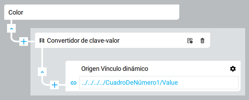Asociar el color del LED al valor del cuadro de número