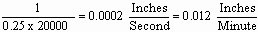 Average_Velocity_example