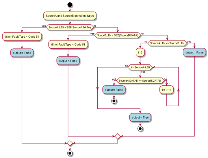 EQ_stringcompareflowchart_v33